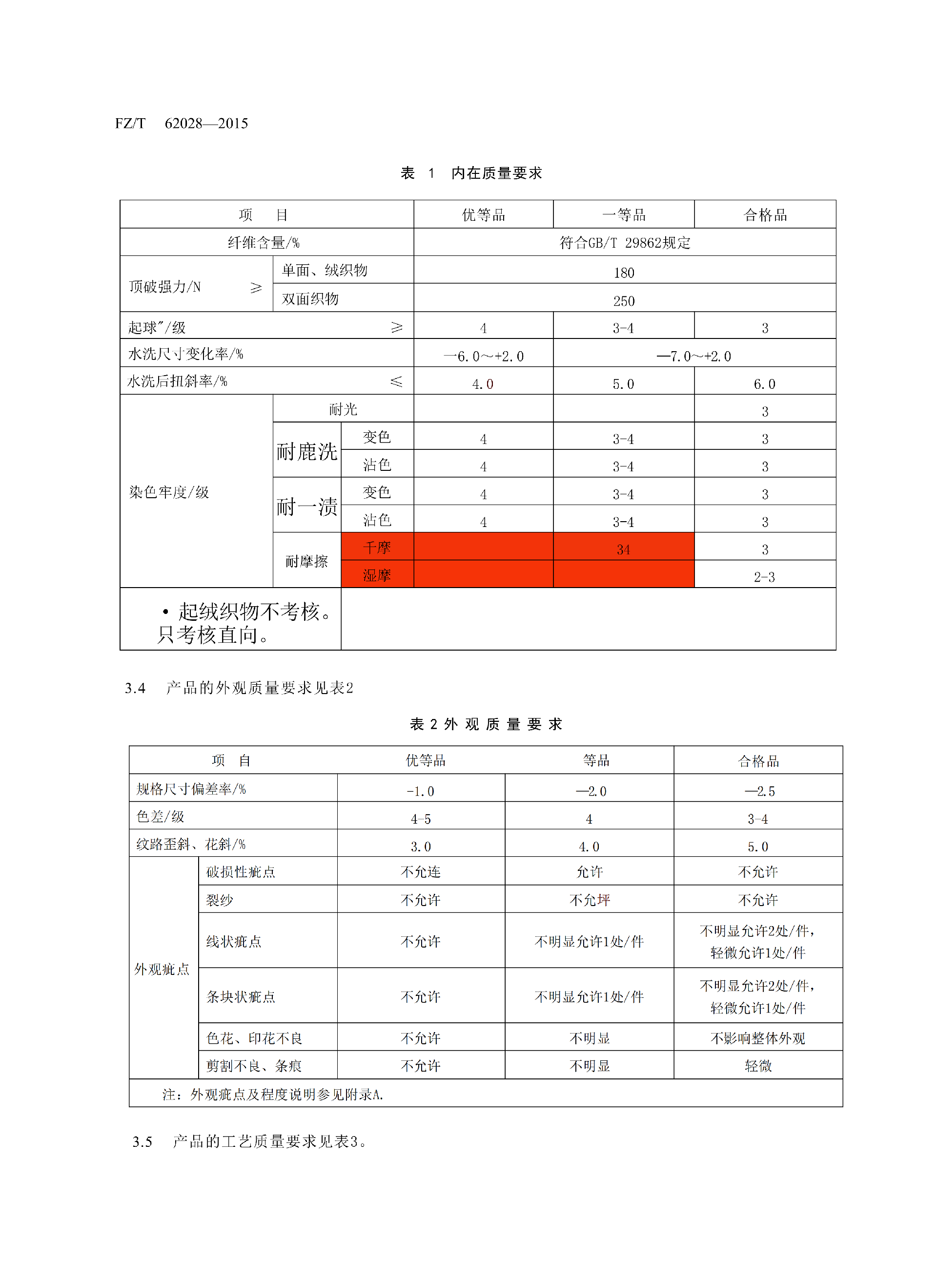 FZT 62028-2015 针织床单_04.png