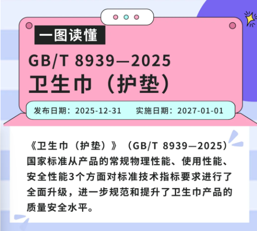 一图读懂 | GB/T 8939—2025《卫生巾（护垫）》