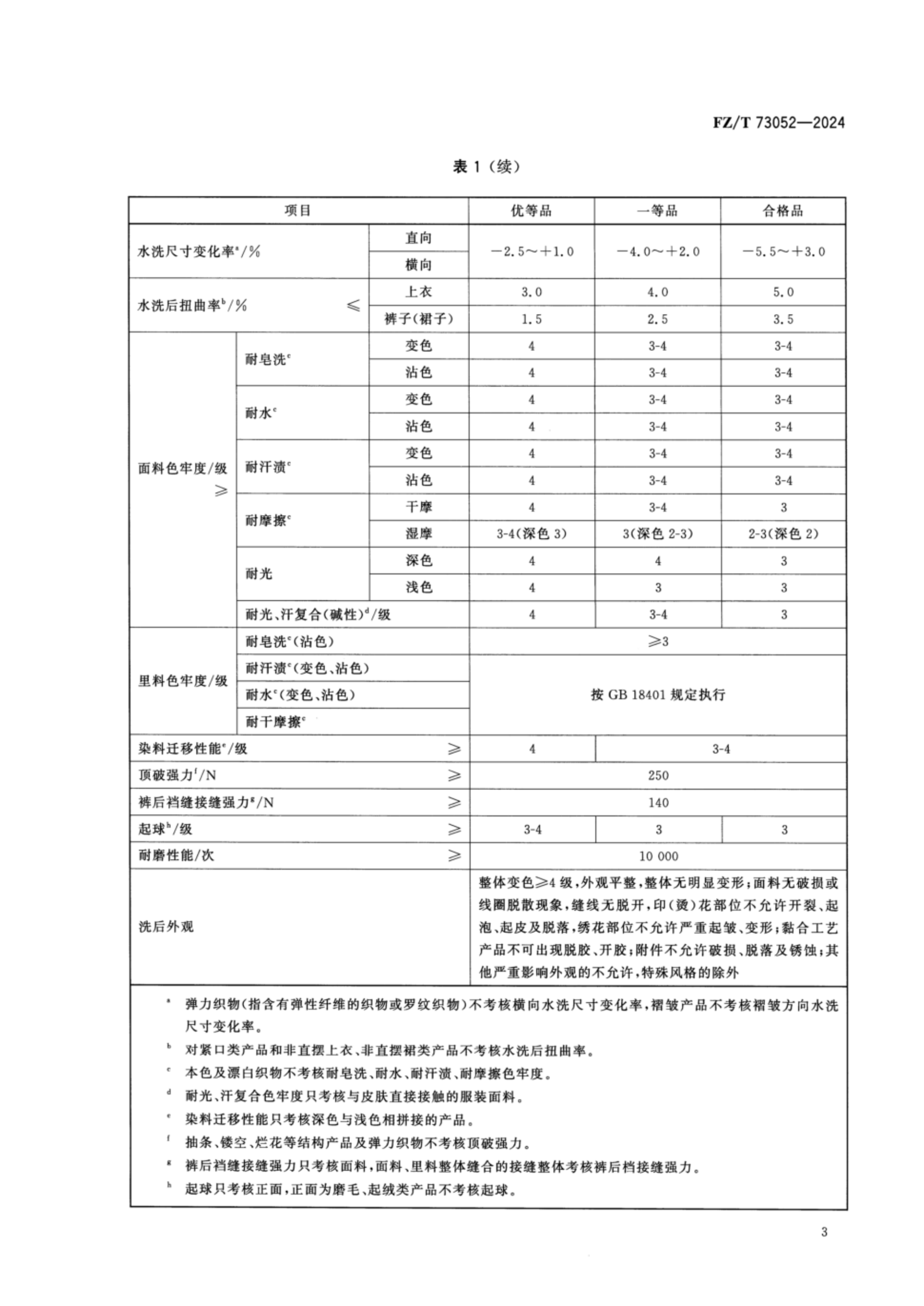 FZT 73052-2024 水洗整理针织服装_06.png