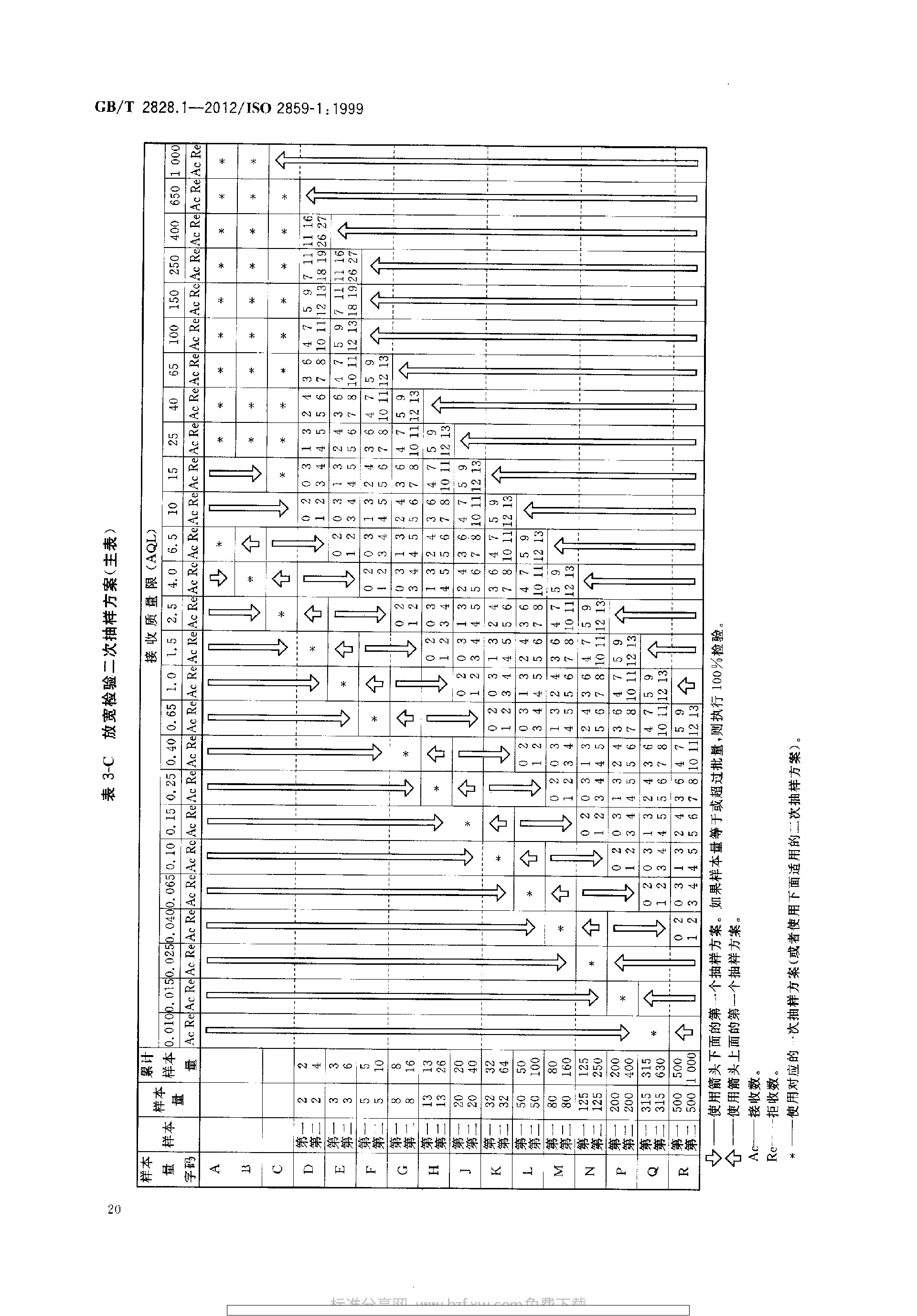 GBT 2828.1-2012 计数抽样检验程序 第1部分：按接收质量限(AQL)检索的逐批检验抽样计划_page-0024.jpg
