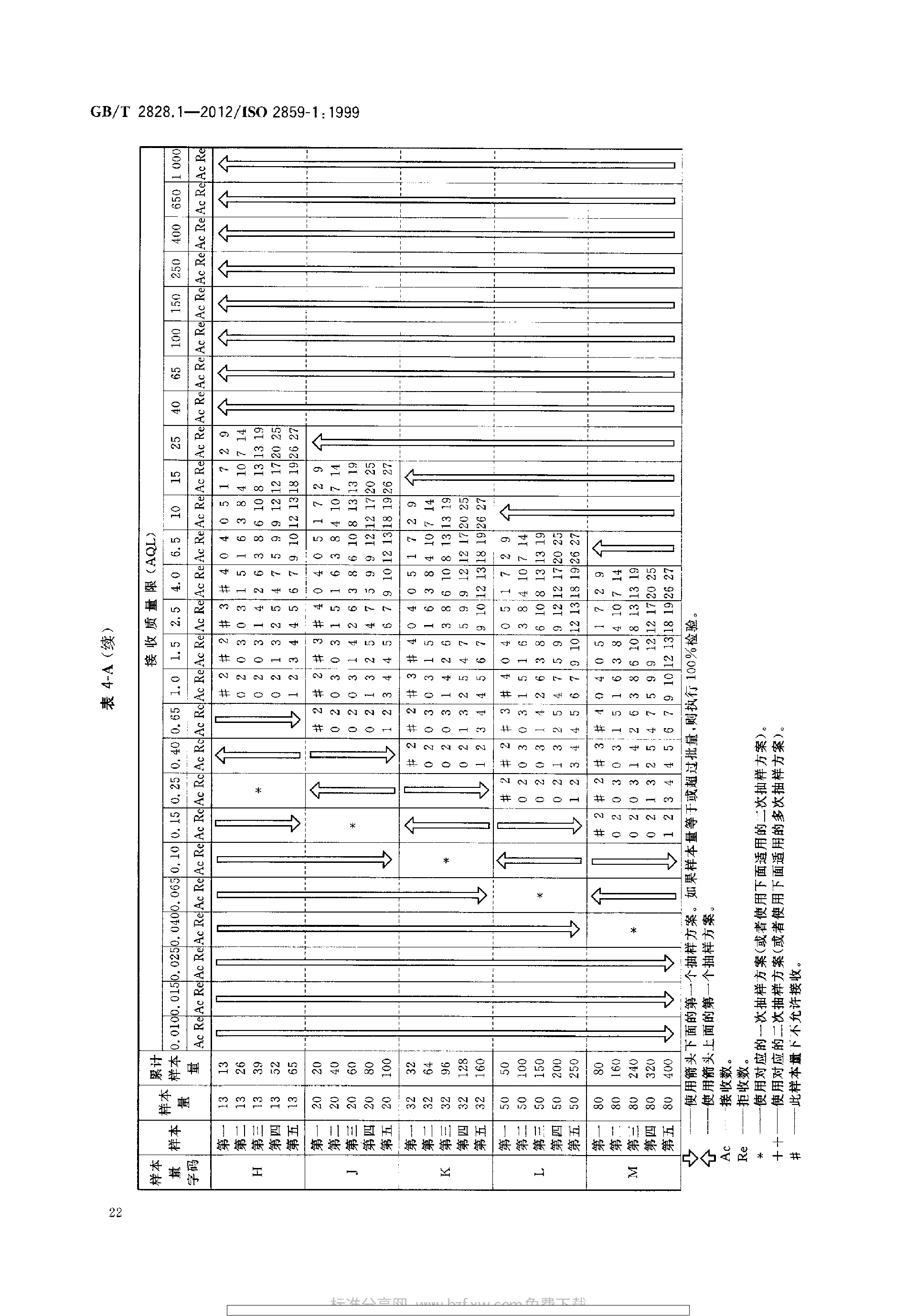GBT 2828.1-2012 计数抽样检验程序 第1部分：按接收质量限(AQL)检索的逐批检验抽样计划_page-0026.jpg