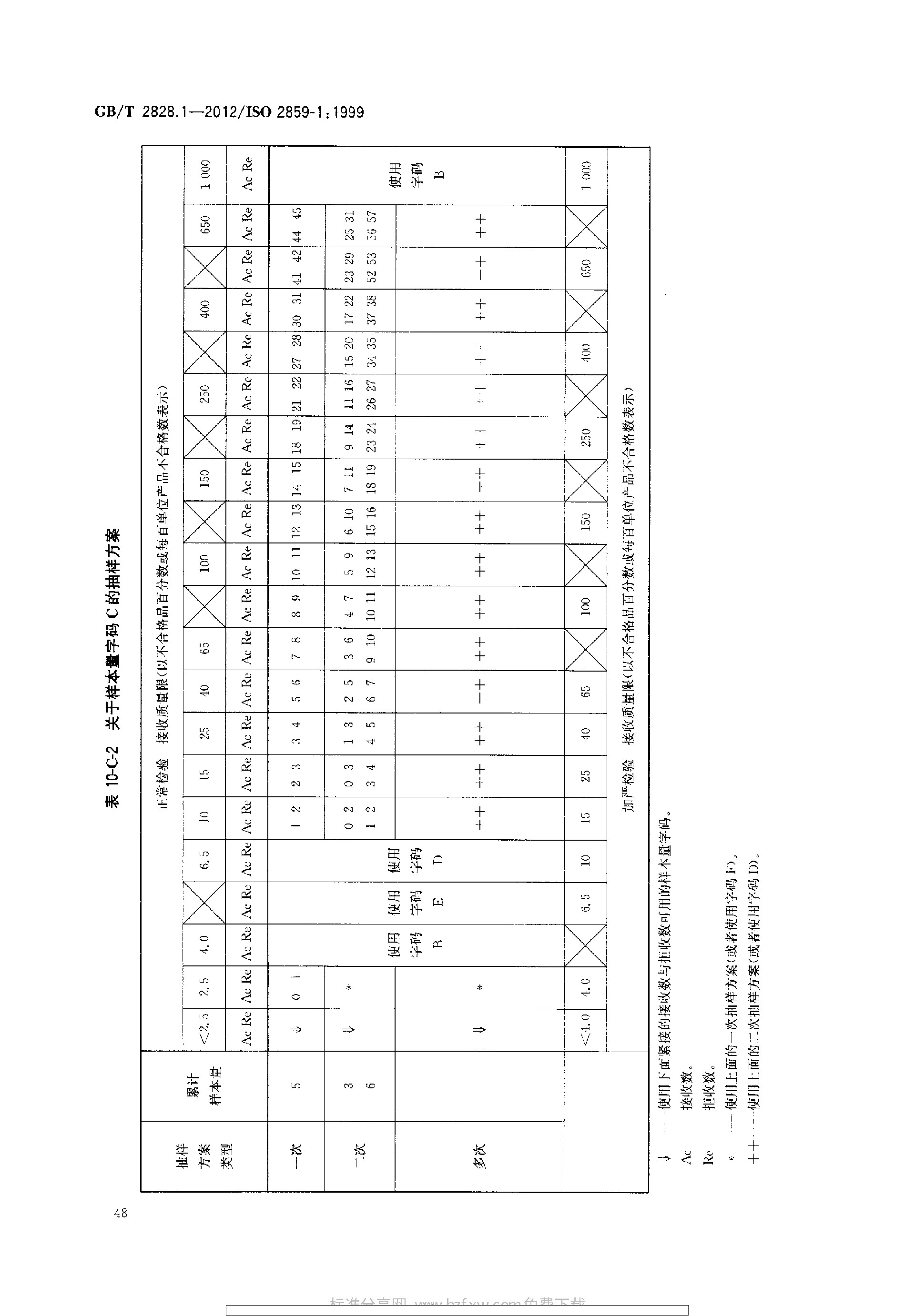 GBT 2828.1-2012 计数抽样检验程序 第1部分：按接收质量限(AQL)检索的逐批检验抽样计划_page-0052.jpg