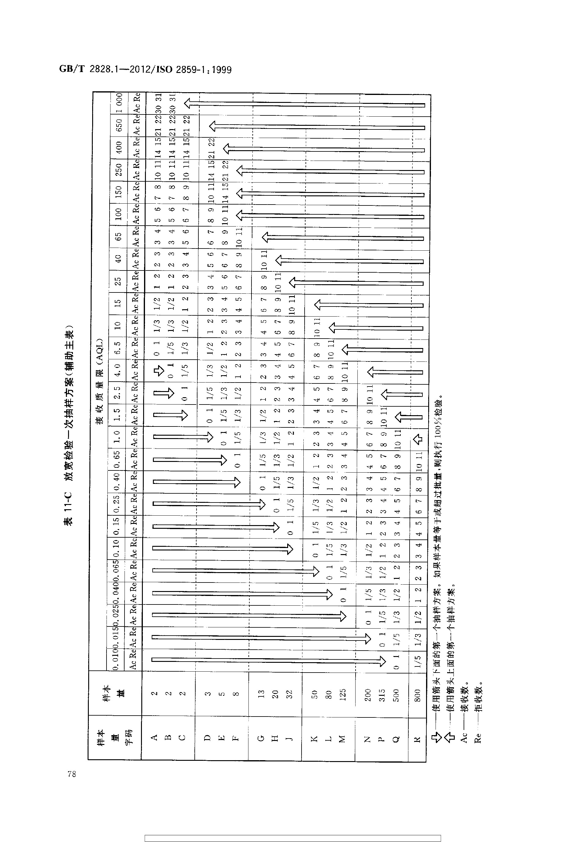 GBT 2828.1-2012 计数抽样检验程序 第1部分：按接收质量限(AQL)检索的逐批检验抽样计划_page-0082.jpg