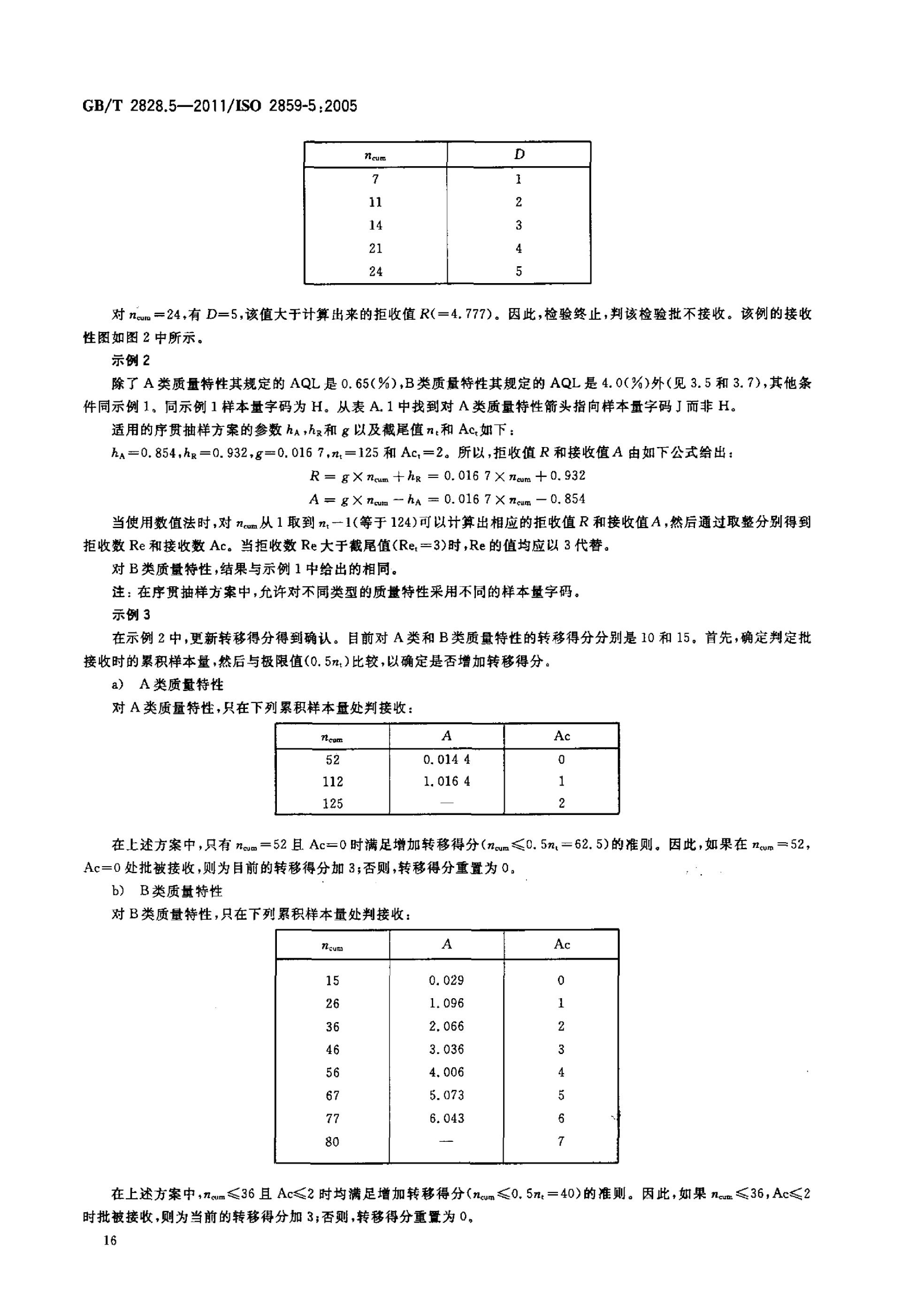 GBT 2828.5-2011  计数抽样检验程序 第5部分：按接收质量限（AQL）检索的逐批序贯抽样检验系统_21.png