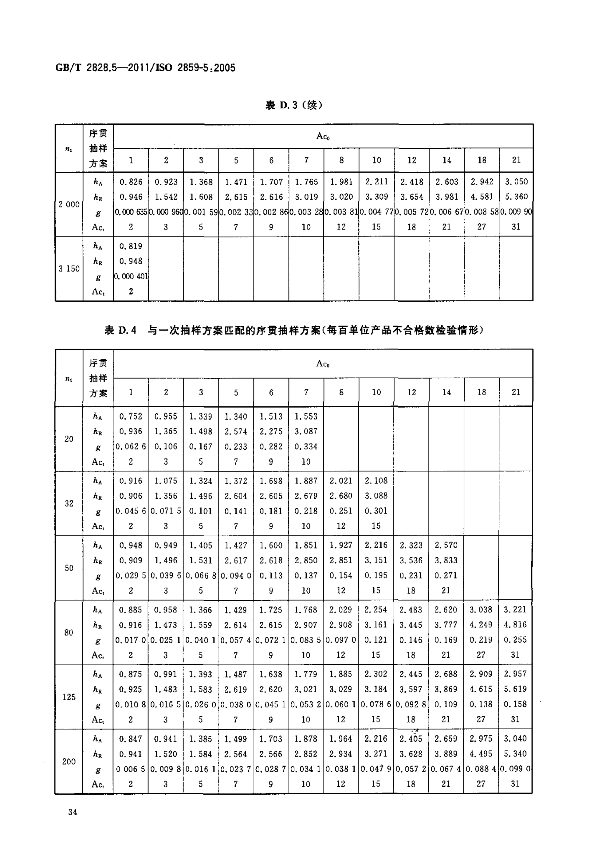 GBT 2828.5-2011  计数抽样检验程序 第5部分：按接收质量限（AQL）检索的逐批序贯抽样检验系统_39.png