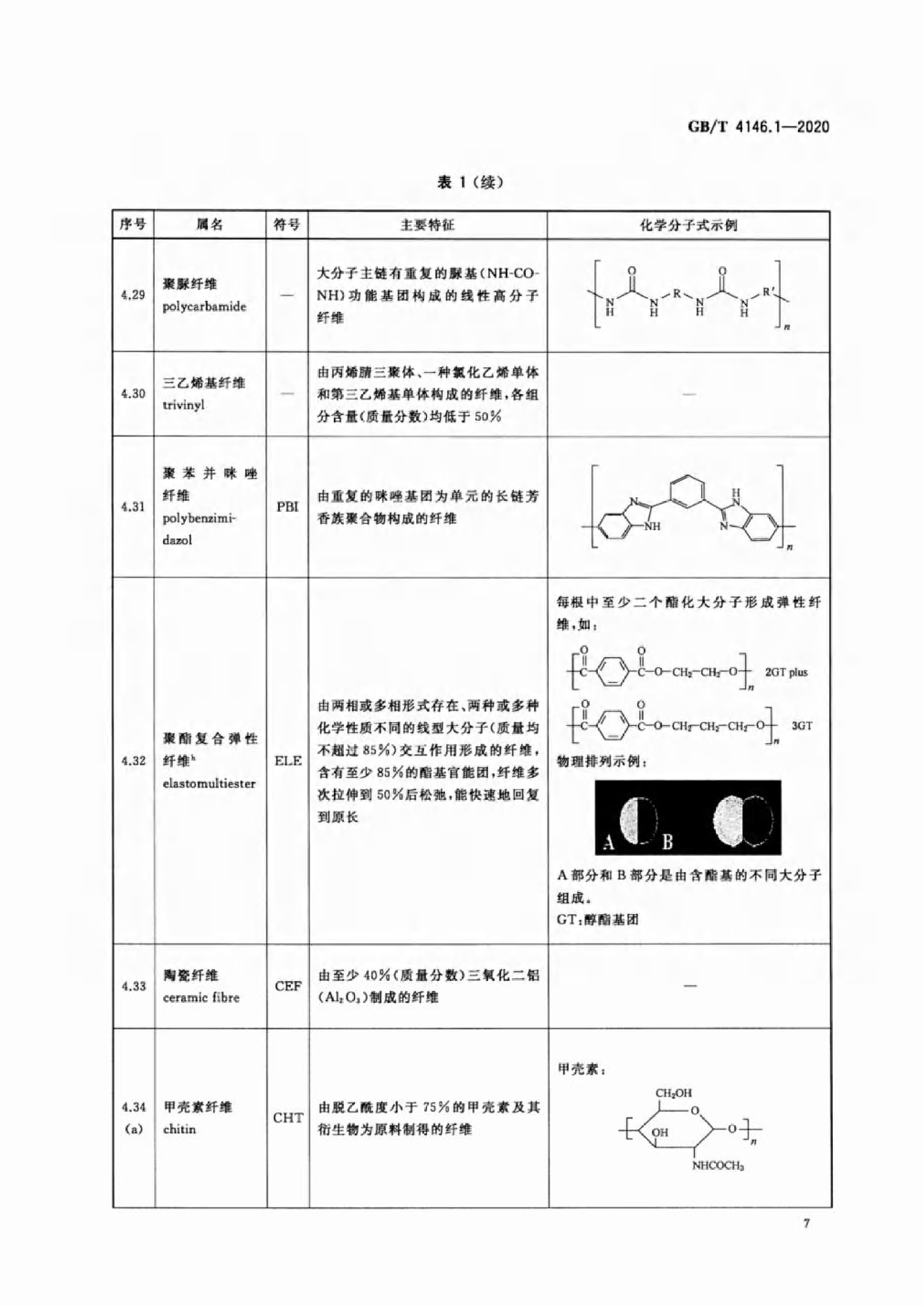 GB∕T 4146.1—2020 纺织品 化学纤维 第1部分:属名_10.png