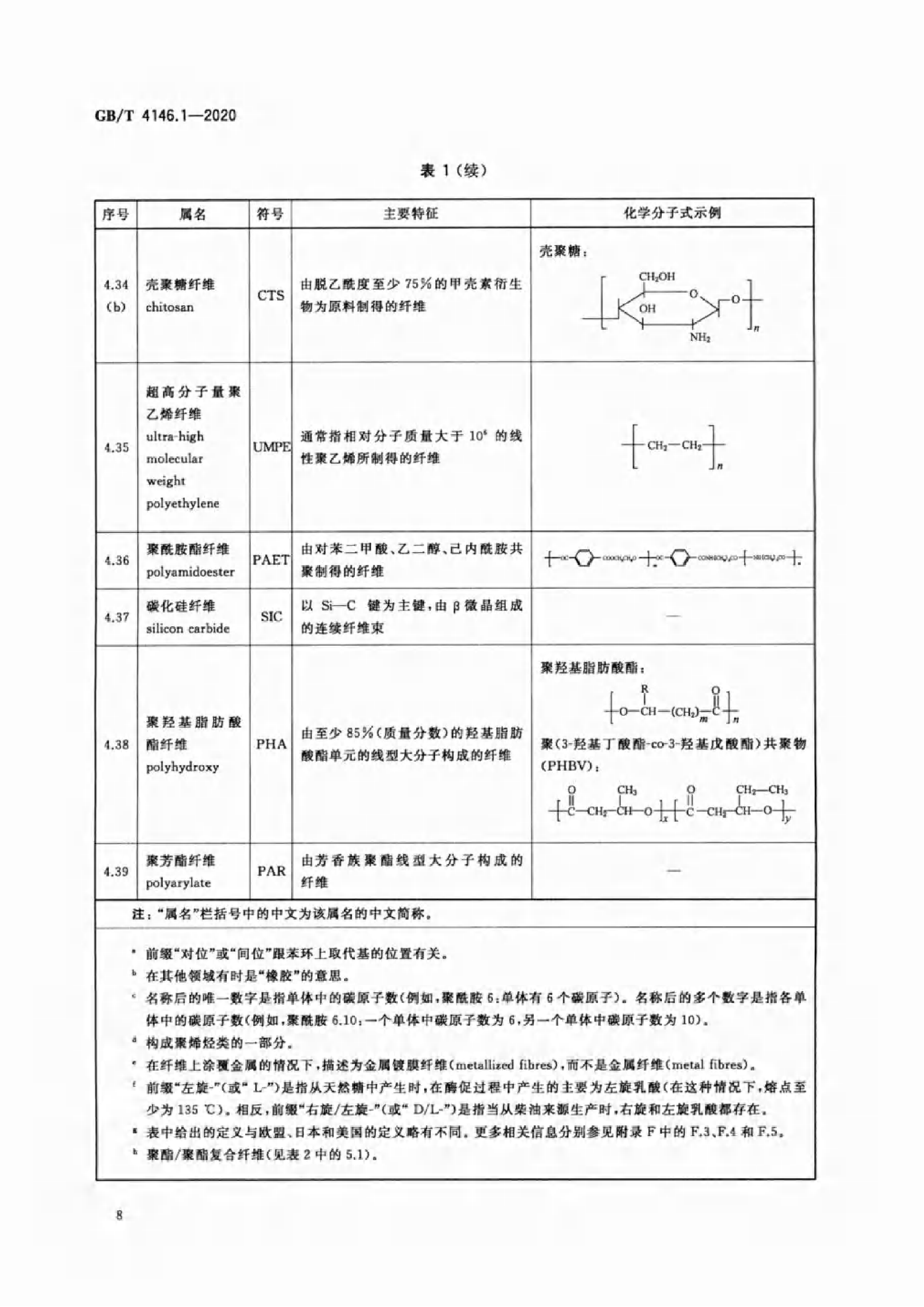 GB∕T 4146.1—2020 纺织品 化学纤维 第1部分:属名_11.png