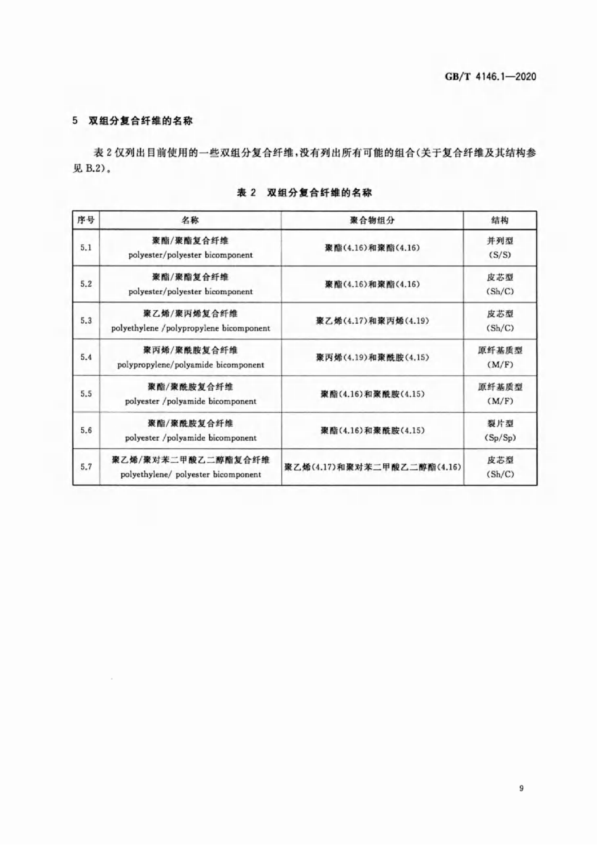 GB∕T 4146.1—2020 纺织品 化学纤维 第1部分:属名_12.png