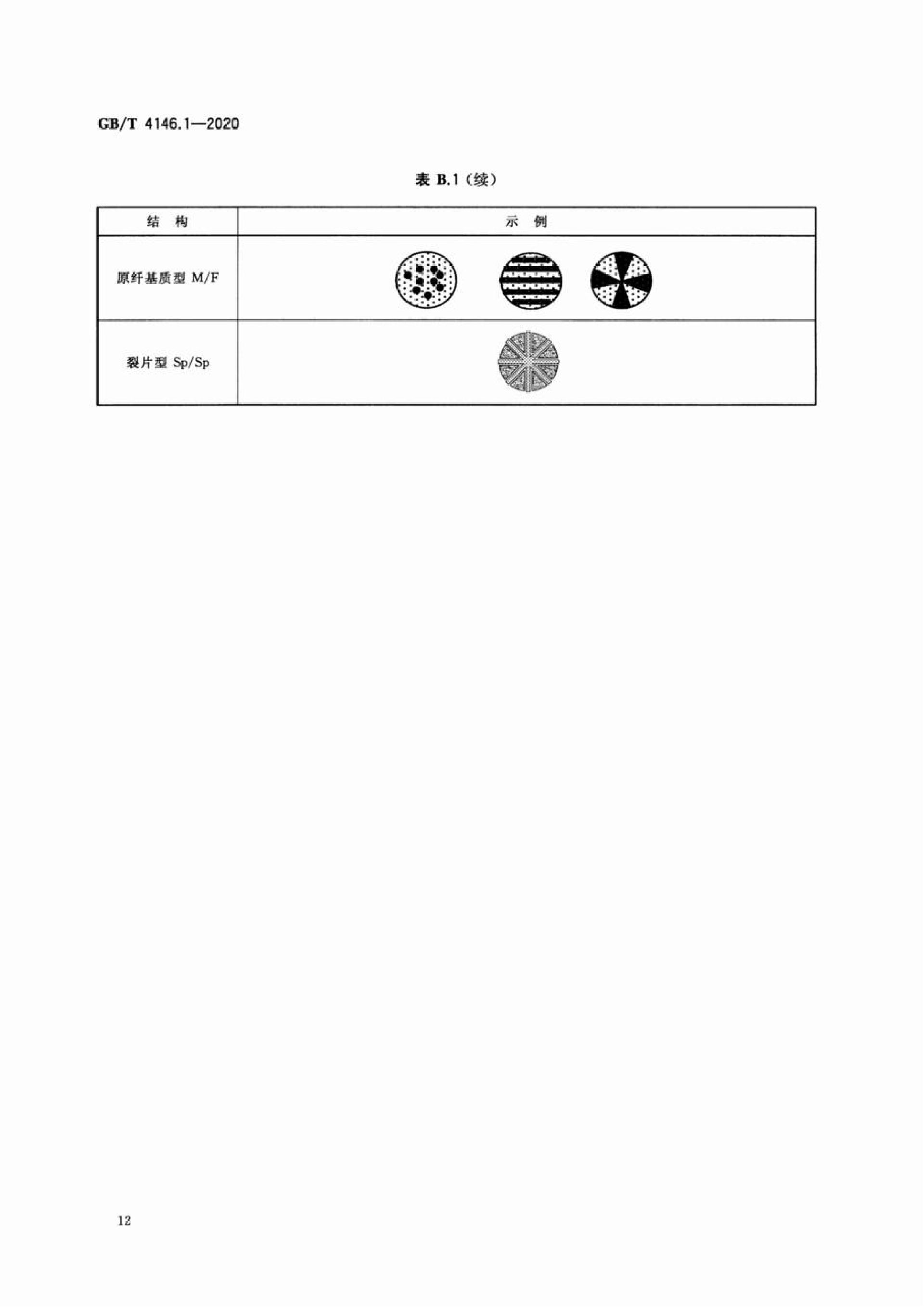 GB∕T 4146.1—2020 纺织品 化学纤维 第1部分:属名_15.png