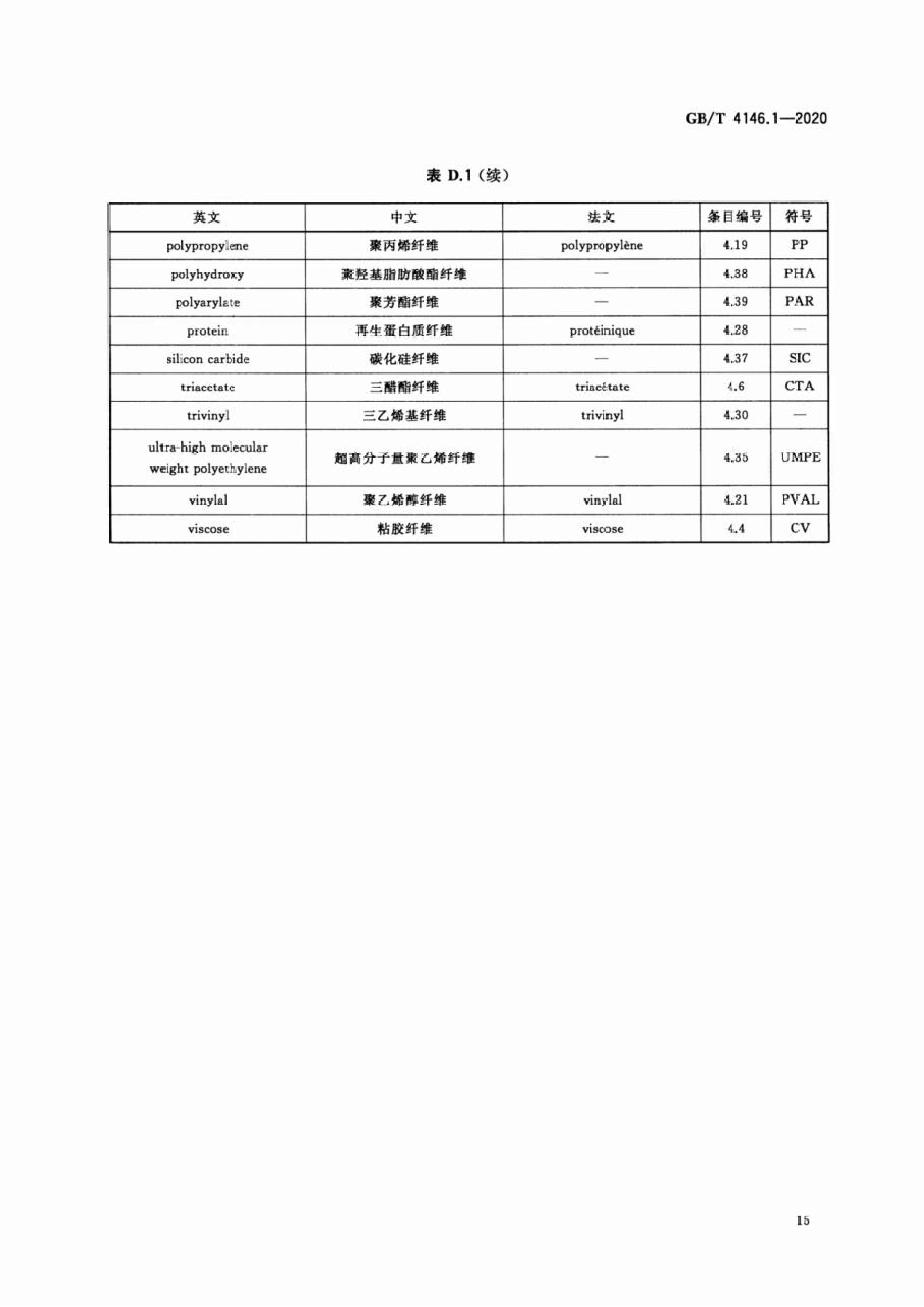 GB∕T 4146.1—2020 纺织品 化学纤维 第1部分:属名_18.png