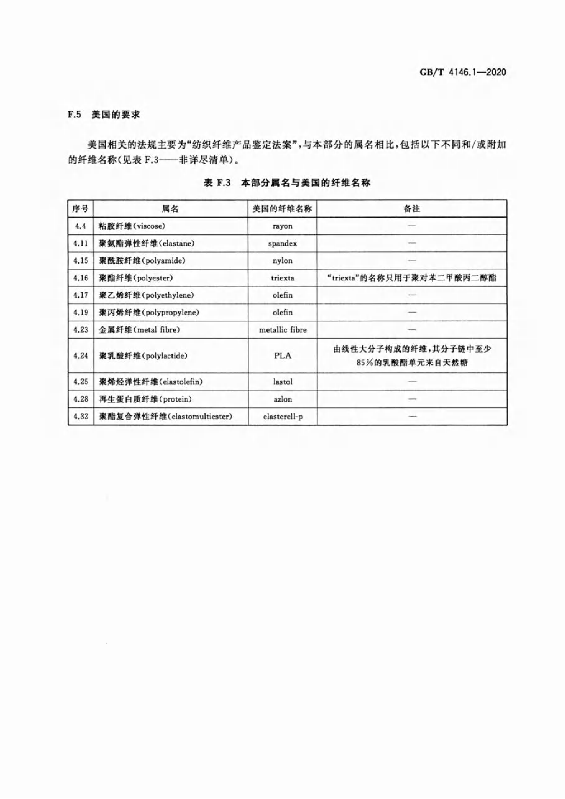 GB∕T 4146.1—2020 纺织品 化学纤维 第1部分:属名_22.png